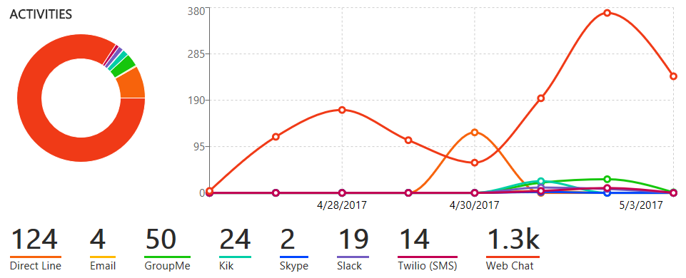 analytics