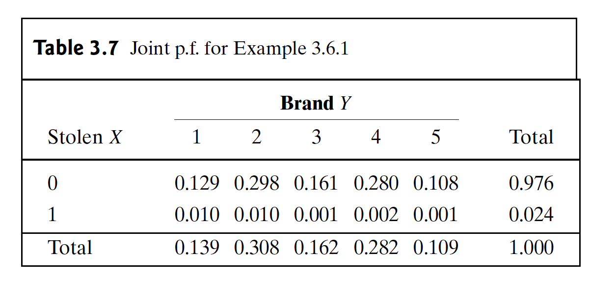 【概率论】3-6:条件分布(Conditional Distributions Part I）