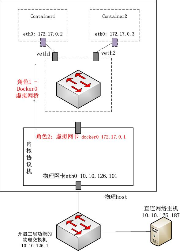 å¨è¿éæå¥å¾çæè¿°