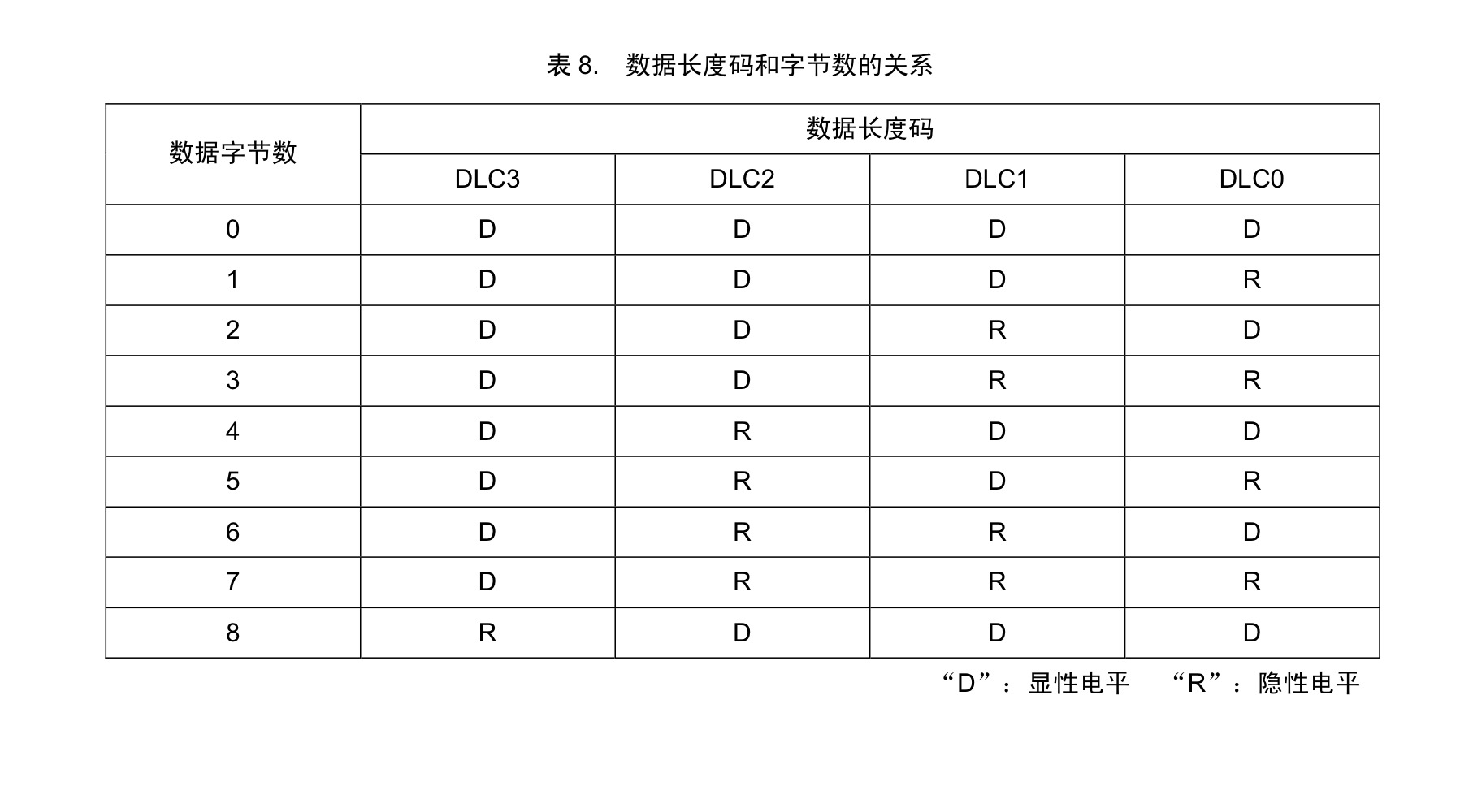 Can总线学习笔记 数据帧与遥控帧 Formalln的博客 程序员宅基地 程序员宅基地