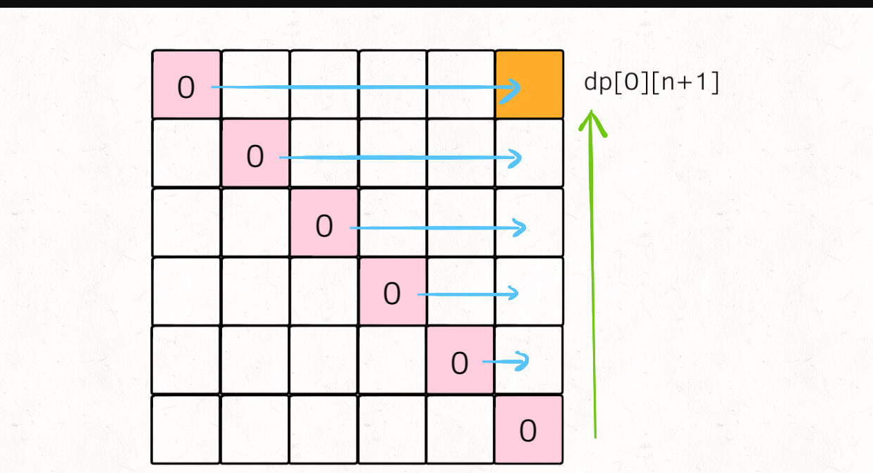 【leetcode】312.戳气球 （超详细解析，动态规划）