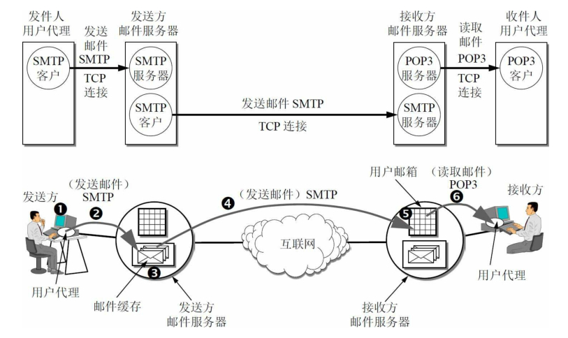 Snipaste_2020-02-02_18-09-28