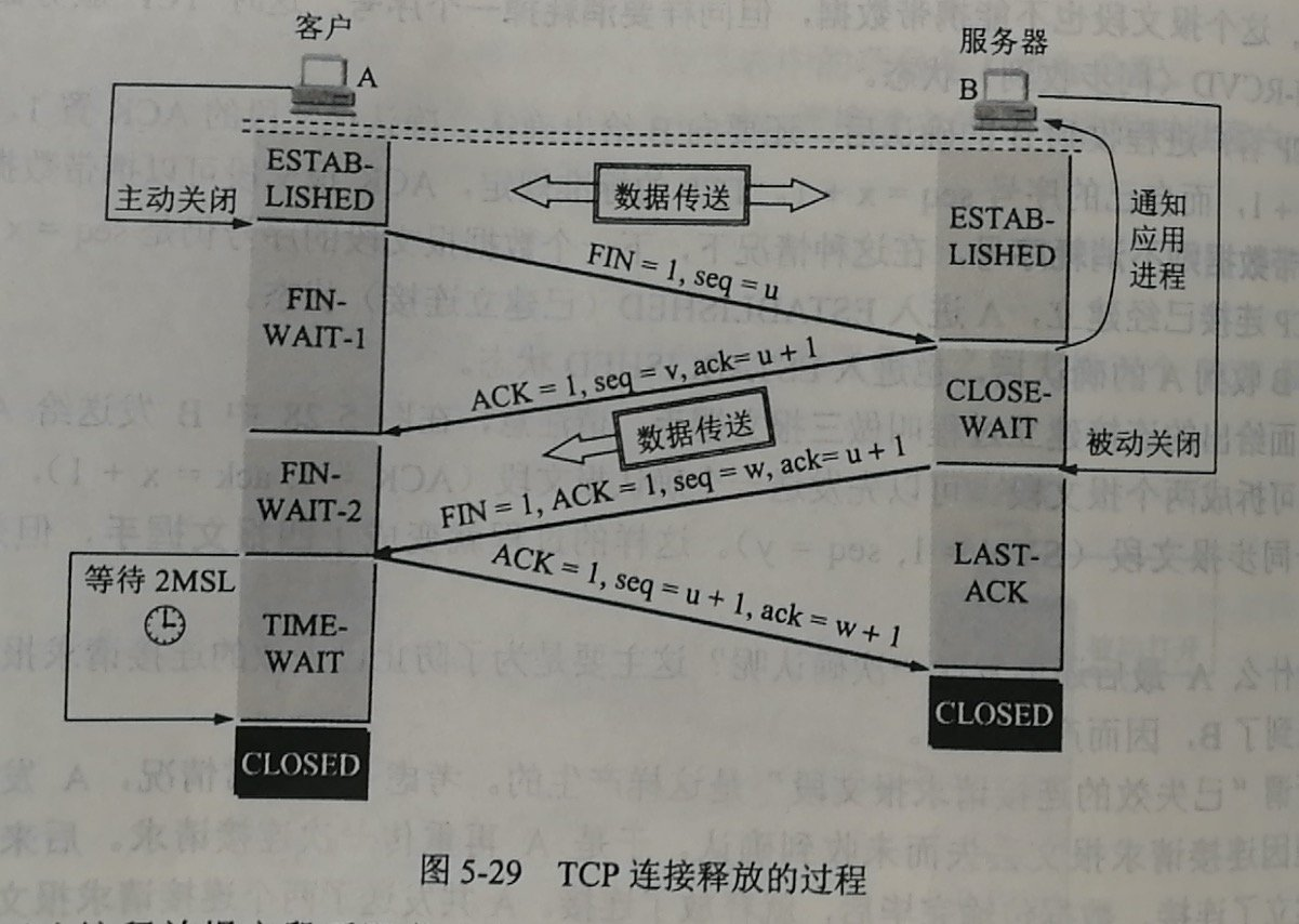 建议收藏最详细的tcp三次握手四次挥手讲解