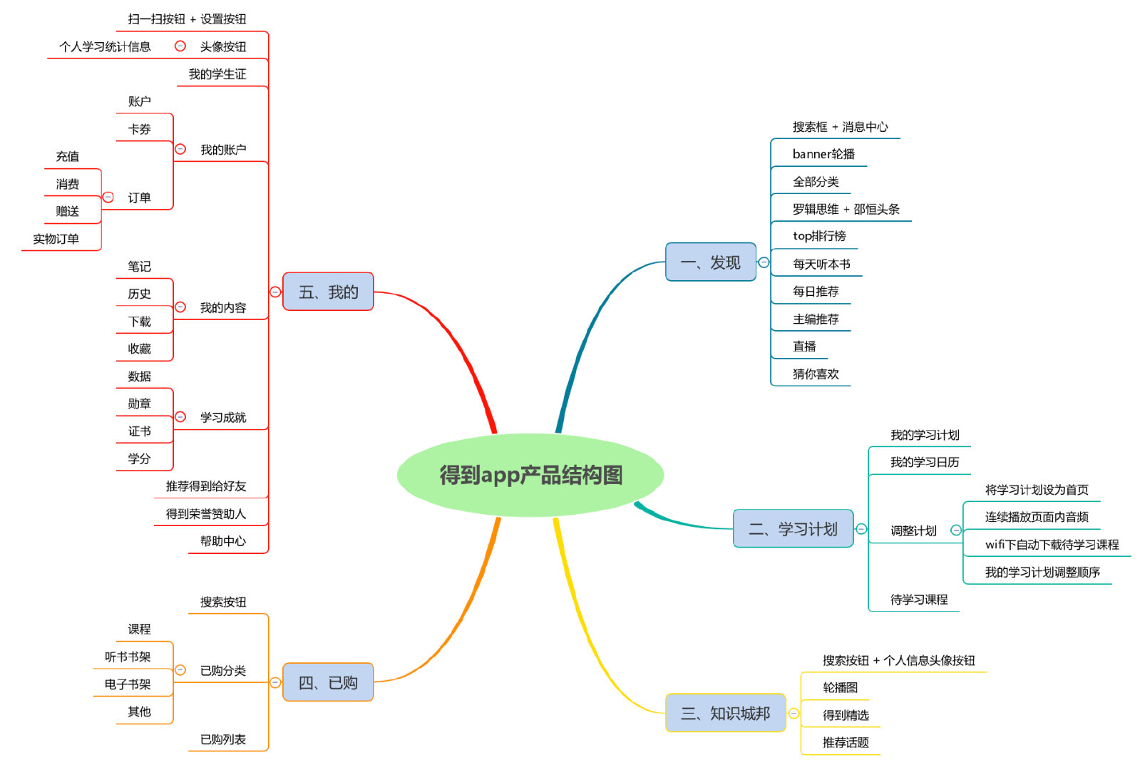 image-20191214233638154