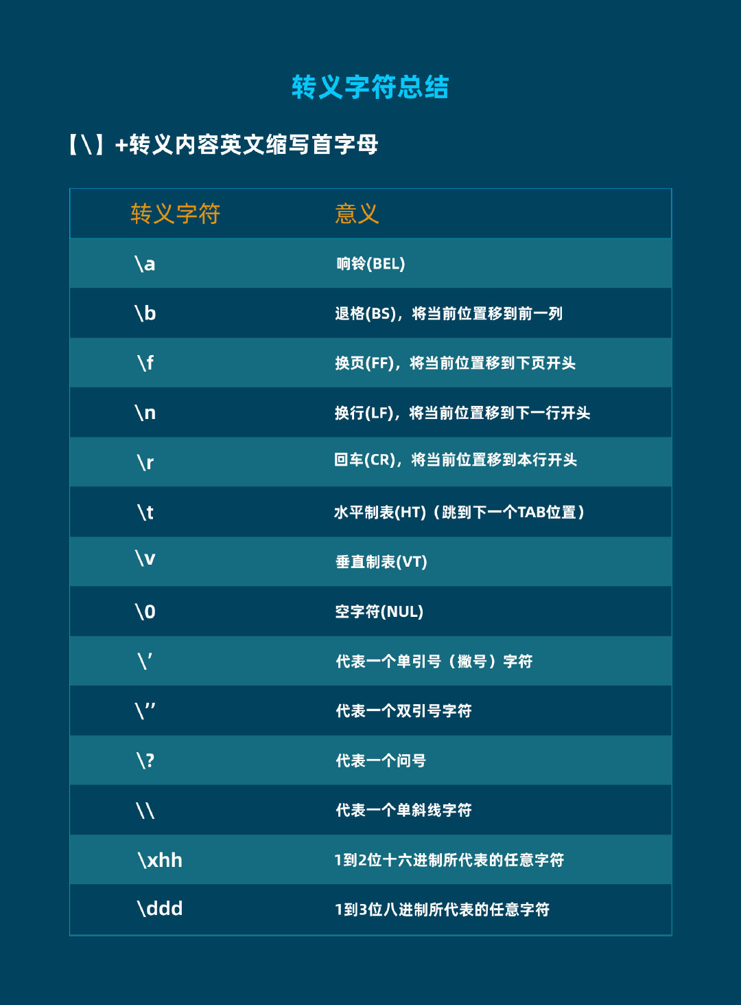 Python第一课 Print 函数 变量与赋值 Fightingoyo的博客 Csdn博客