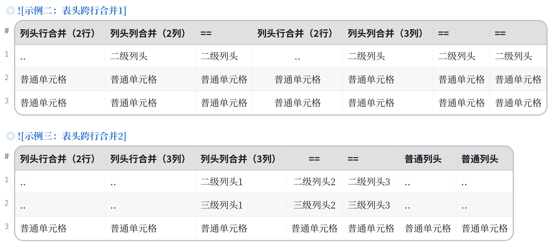 支持表格单元格合并的 Markdown 写法