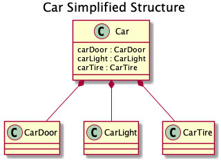 Car Simplified Structure