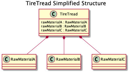 TireTread Simplified Structure