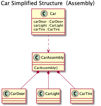 Car Simplified Structure（Assembly）