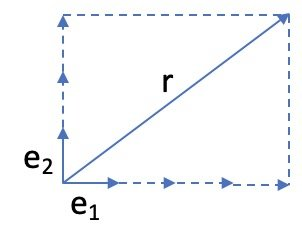 Basis Vectors