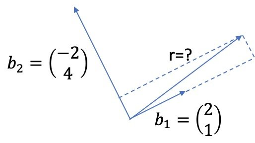 New Basis Vectors