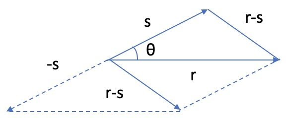 Cosine Rule in Vector