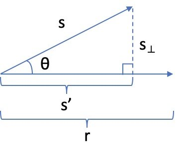 Vector Projection