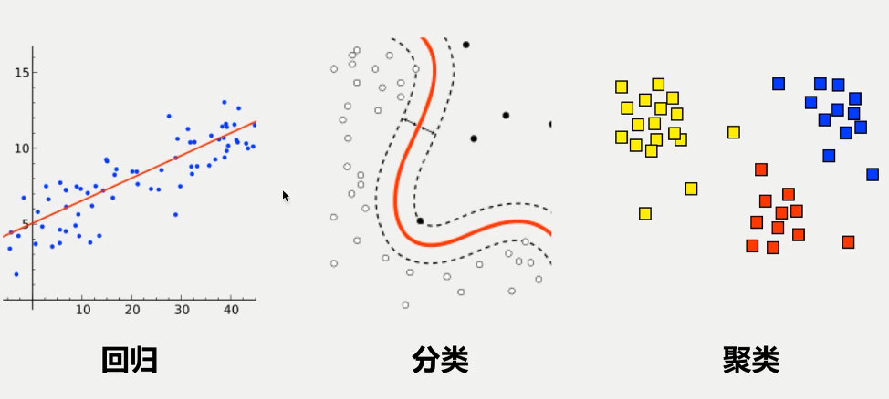 回归-分类-聚类的区别