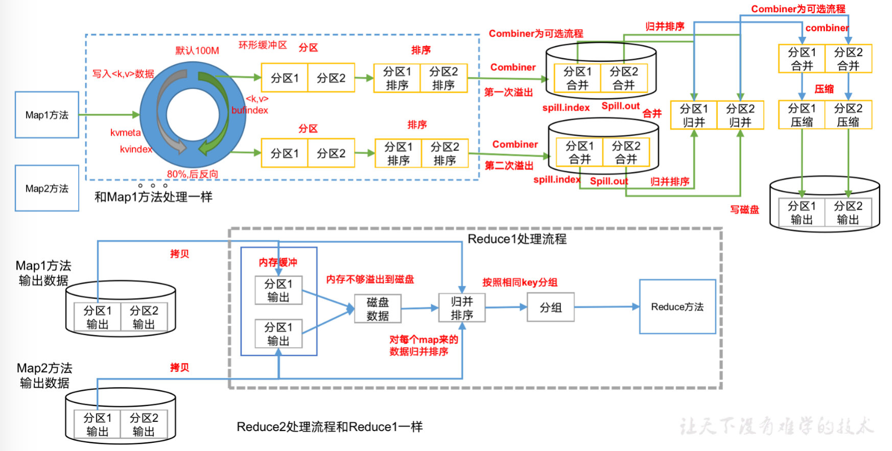 Hadoop 3.1.3 (MapReduce）_mapreduce 3.1.3CSDN博客