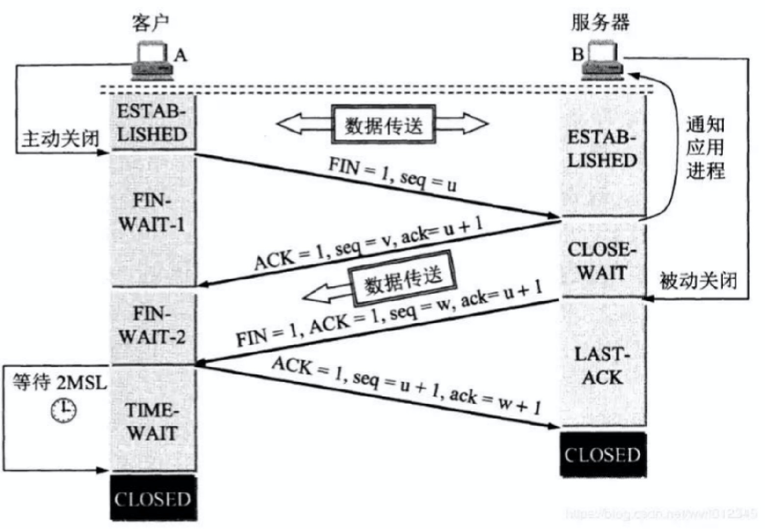 大学四年，工作2年我总结了后端面试的所有知识点（持续更新）数据结构与算法敖丙-