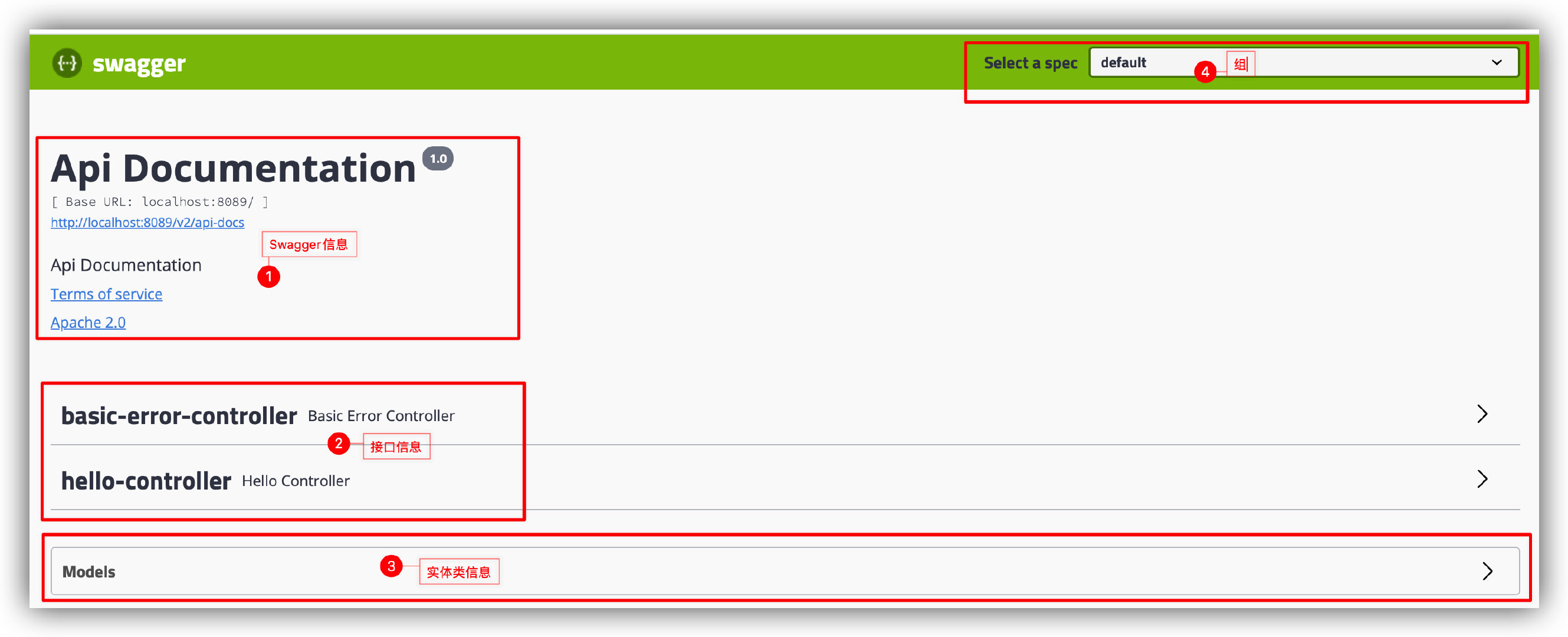 swagger 3 annotations