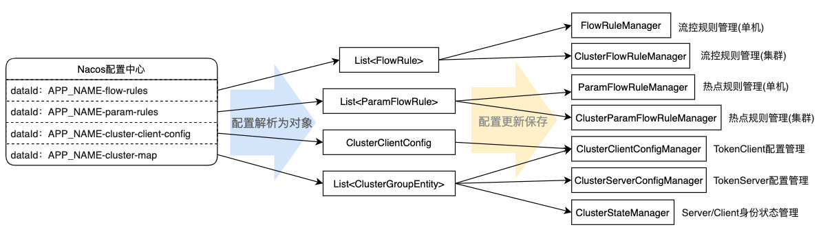 image-20200730155009358