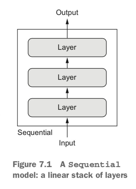 Sequential 模型:层的线性堆叠