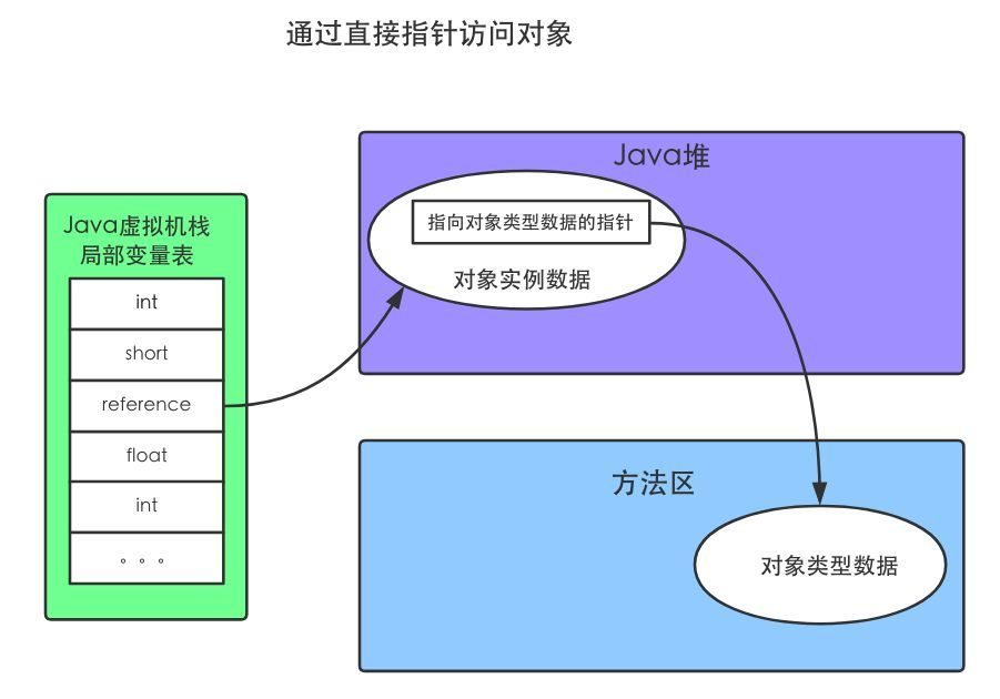 你有认真了解过自己的“Java对象”吗？