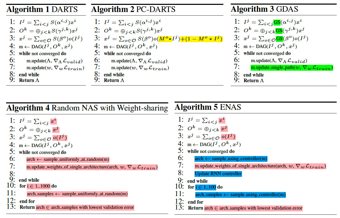 论文笔记 Nas Bench 1shot1 Benchmarking And Dissecting One Shot Neural Architecture Search Andrewsun的小屋 程序员宝宝 程序员宝宝