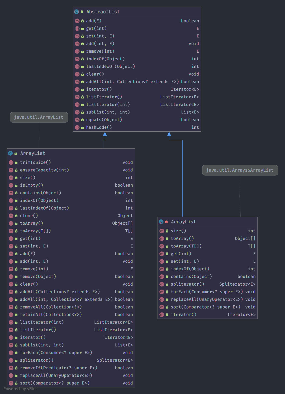 一口气带你踩完五个 List 的大坑，真的是处处坑啊！java,linked list,bug楼下小黑哥-
