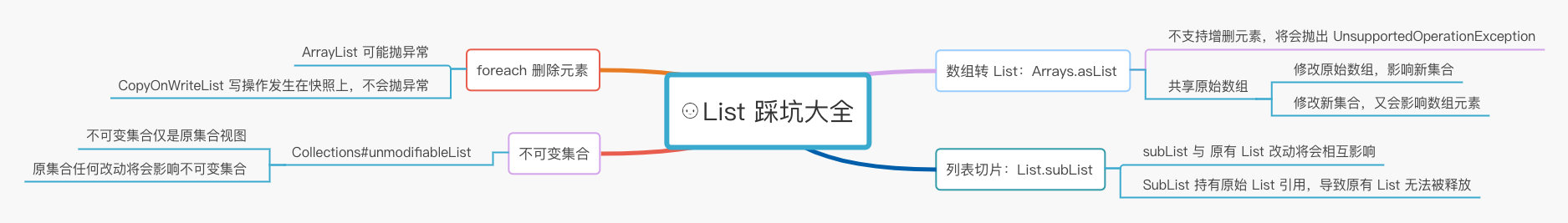 一口气带你踩完五个 List 的大坑，真的是处处坑啊！java,linked list,bug楼下小黑哥-