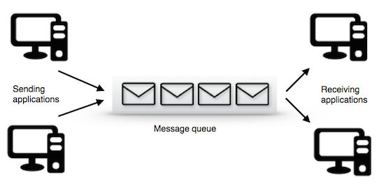 message-queue-example