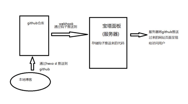 webhook原理