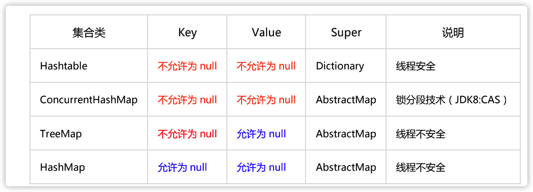 编程坑太多，Map 集合怎么也有这么多坑？一不小心又踩了好几个！java楼下小黑哥-