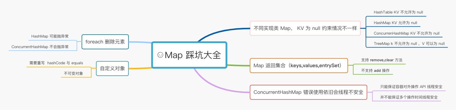 编程坑太多，Map 集合怎么也有这么多坑？一不小心又踩了好几个！java楼下小黑哥-