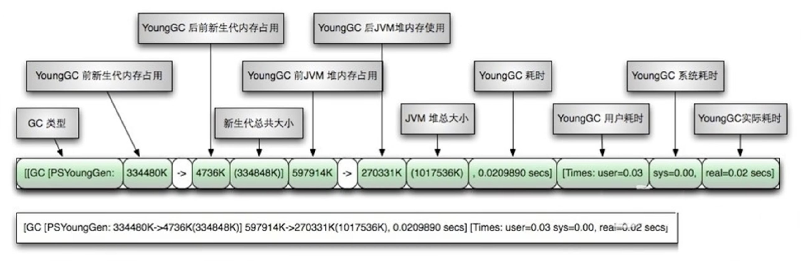 JVM fatal error log (hs_err_pid.log) analysis - Programmer Sought