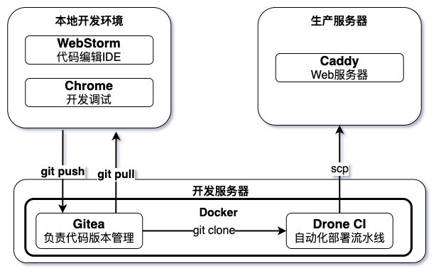 博客插图
