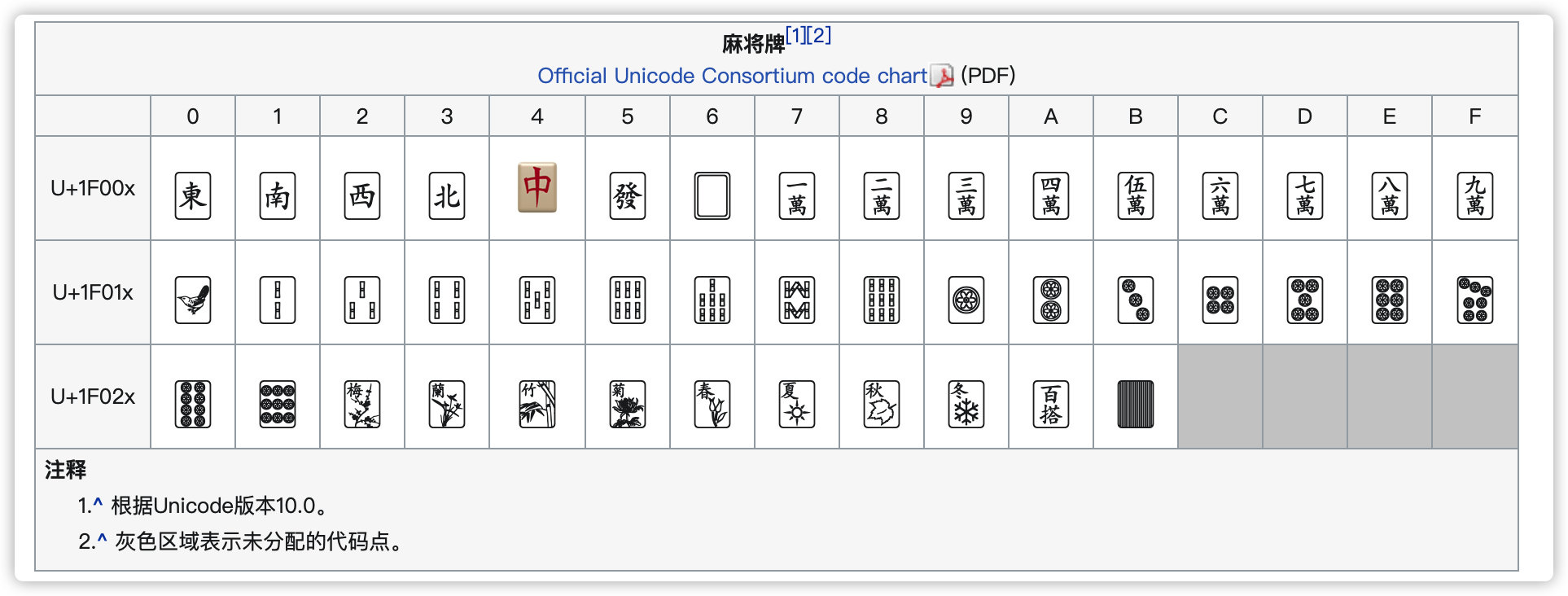 艺术鬼才unicode字符还能这么玩