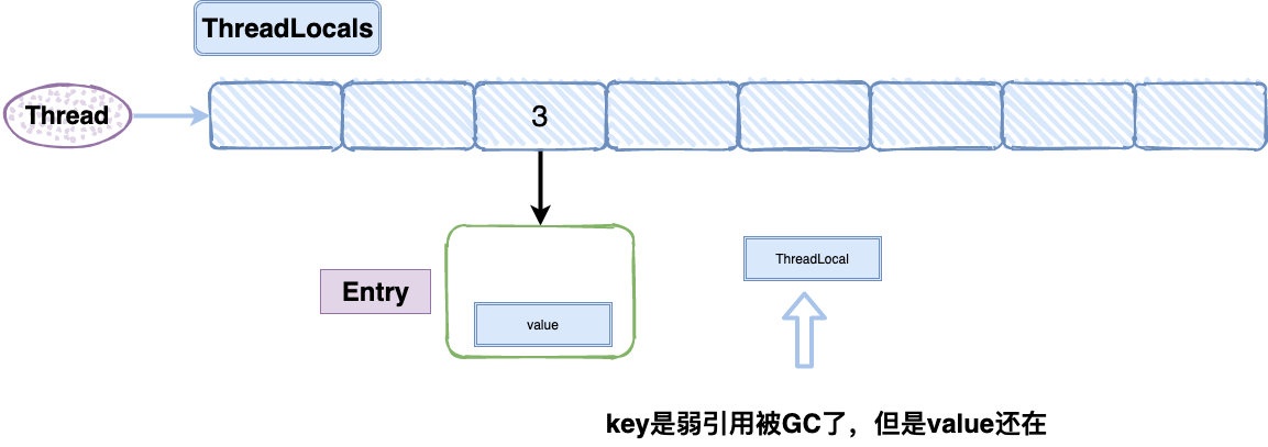 基本原理