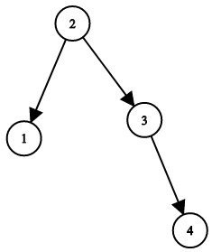 通过leetcode题目来学习平衡二叉树，几道题搞定它！插图2