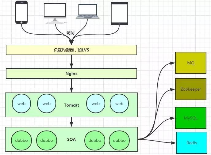 java自学经验(基础)