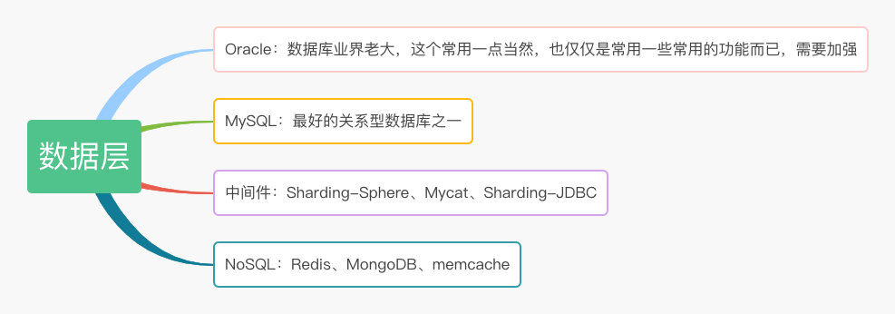 java自学经验(基础)