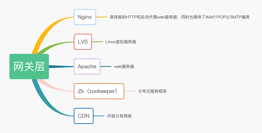 java自学经验(基础)