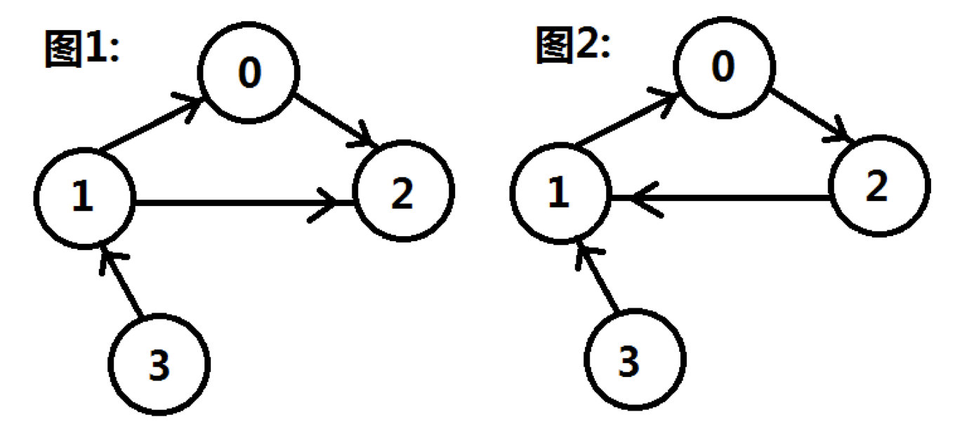 bfsdfs判断dag有向无环图