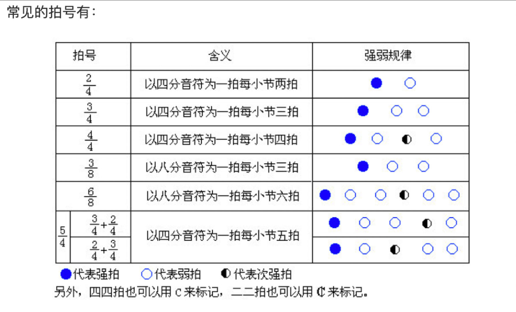 音乐节拍知识简谱_节奏节拍乐理 简谱乐理知识 第一到十一课
