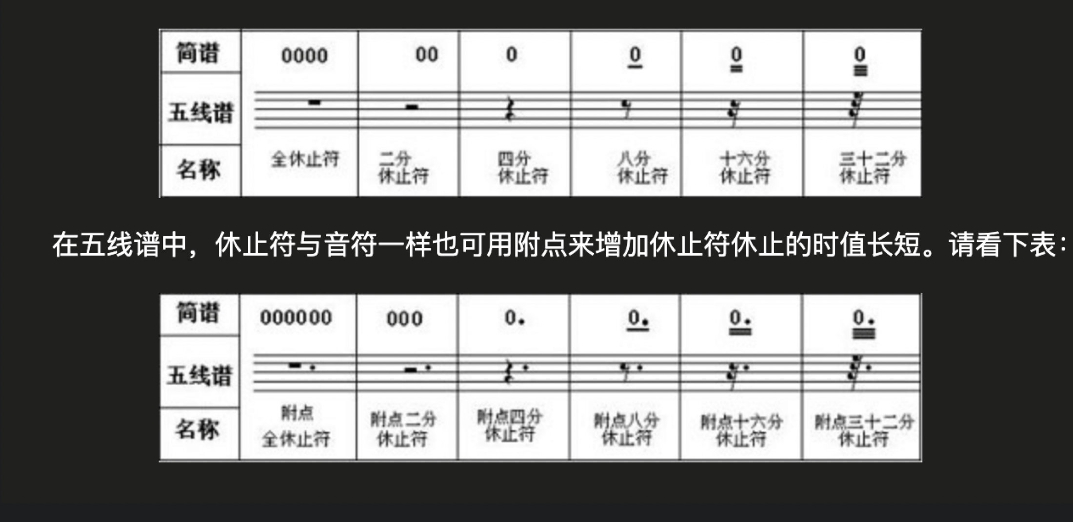 简谱休止符图片_简谱休止符分解图(3)