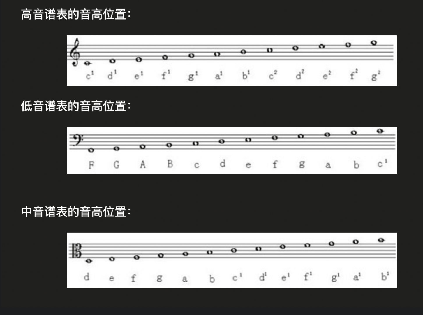 简谱音符入门_简谱音符(3)