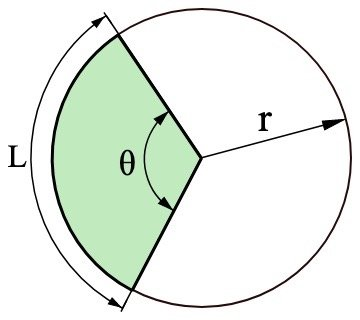高等数学——简单直观地了解定积分_∫微积分计算扇形-CSDN博客