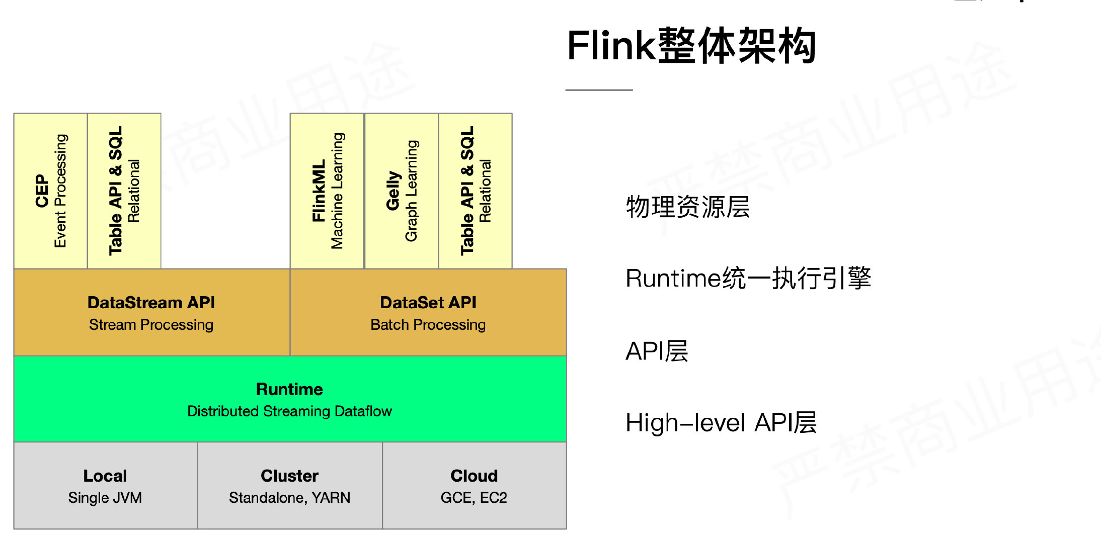 image-20200220094134313