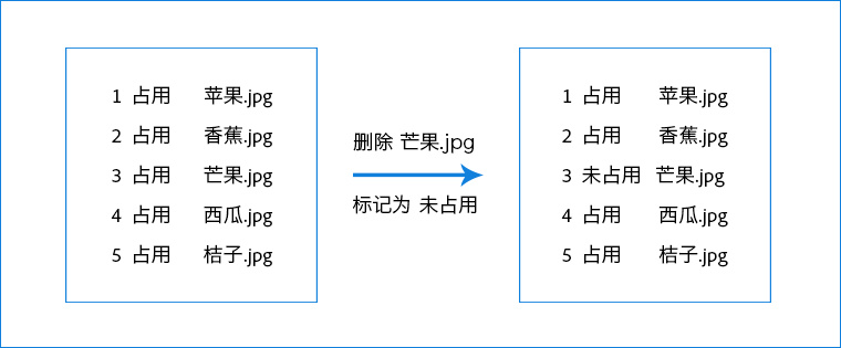 装机不求人，10 分钟电脑配置挑选速成攻略