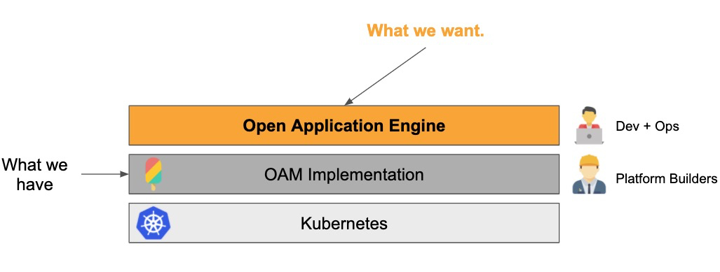 OAM App Engine 所在位置