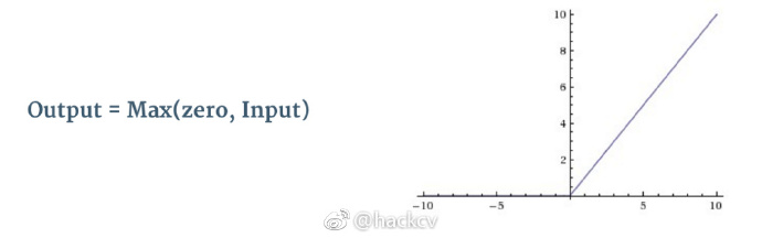 ReLU
