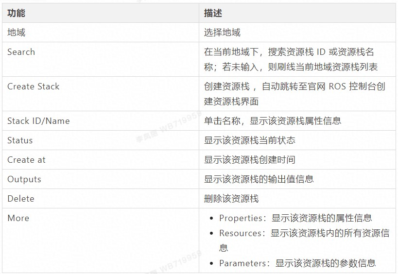 减少运维工作量，如何通过 ROS 轻松实现资源编排新方式