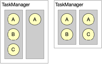 图9. Slot Sharing 的不确定性.png